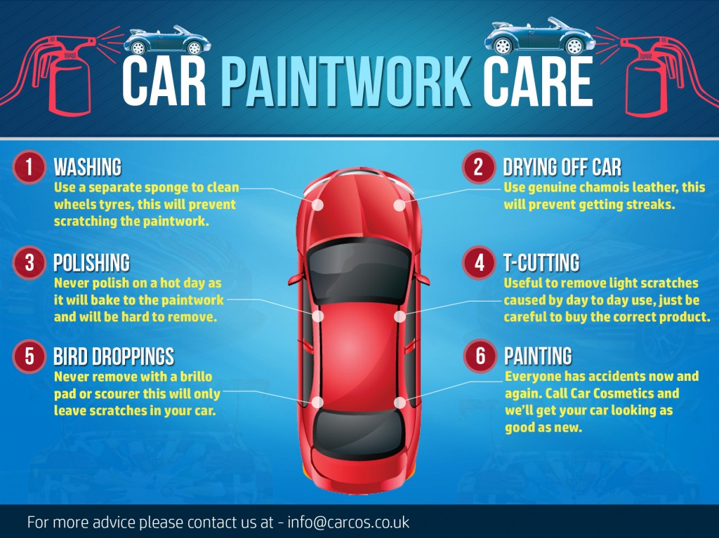 Car Paintwork Care • Car Cosmetics - Car Paintwork Care E1428477089521