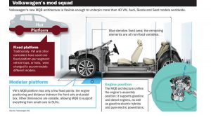 VW MQB Diagram