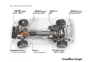 VW electric drive system